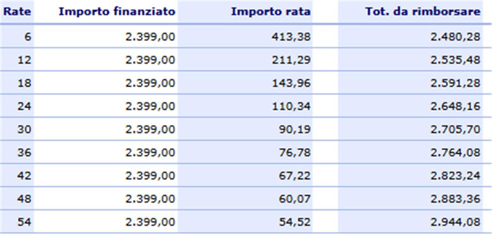 finanziamento